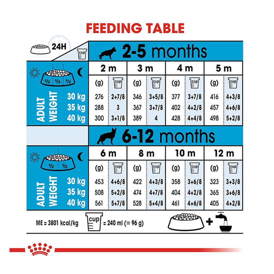 Royal Canin Maxi Puppy Dog Dry Food Combo 