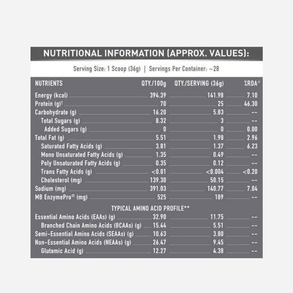 MuscleBlaze Biozyme Whey Chocolate Hazelnut & Boldfit Typhoon Shaker Bottle Combo