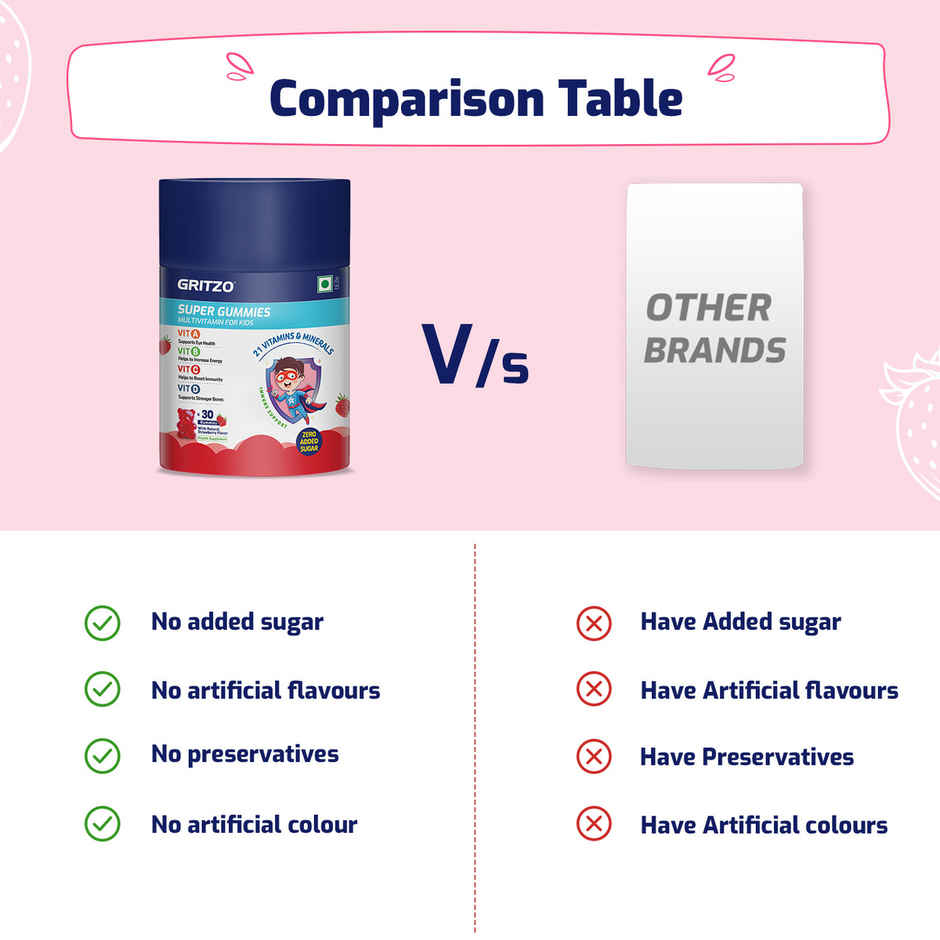 Gritzo Super Gummies, Multivitamin for Kids ( Natural Strawberry Flavour)