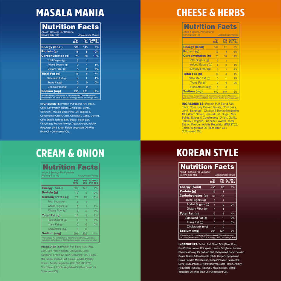 Taali Healthy Snacks - Protein Puffs | Masala Mania | Cheese&Herbs | Cream & Onion | Korean Style