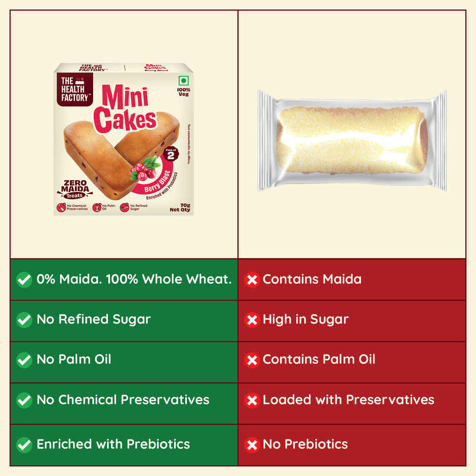 The Health Factory Mini Cakes - Berry Blast | Zero Maida | Combo