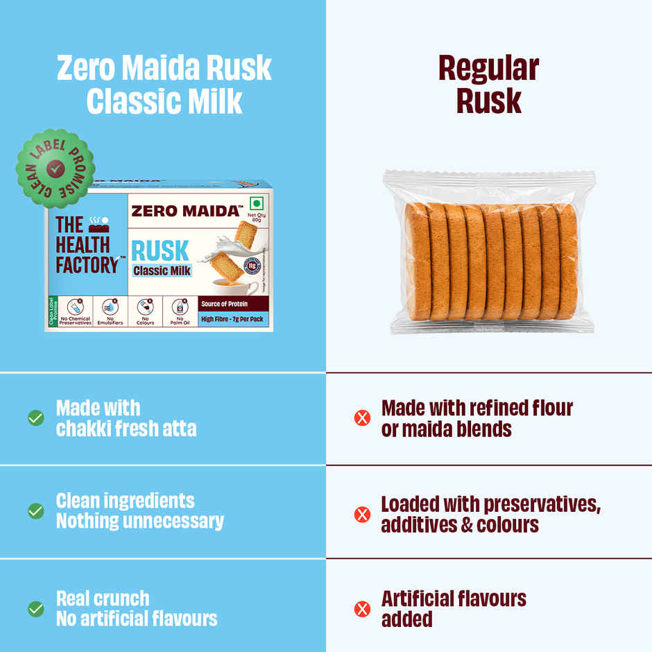 The Health Factory Milk Rusk | Zero Maida