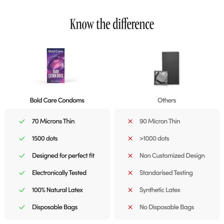 Bold Care Extra Dotted Condom | 1500 Raised Dots