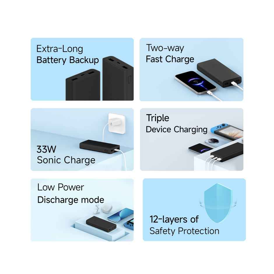 Xiaomi Wired Power Bank 4i 20000mAh 33W Super Fast Charging PD |Smart 12 Layer Protection|Type C Input & Output|Triple Output Ports|Supports Android,Apple, Tablets, Earbuds,Watch(MI Powerbank) - Black