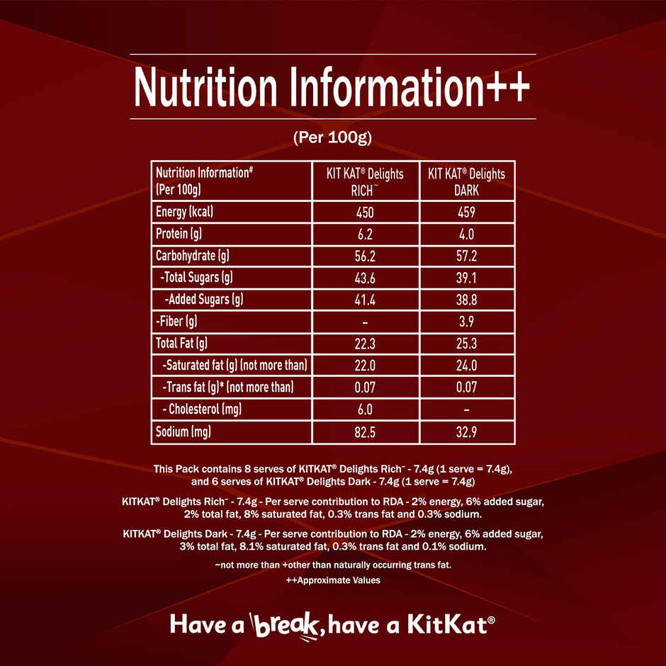 Nestle KitKat Delights Gift Box | Rich & Dark Minis