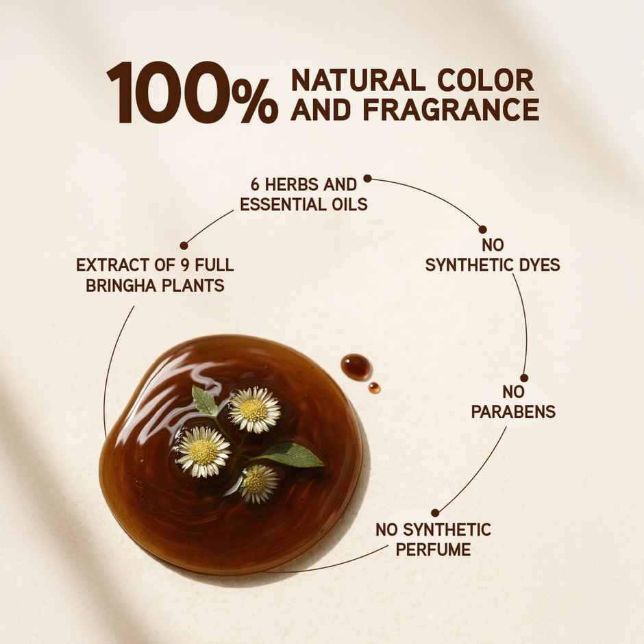 Indulekha Bringha Shampoo | Proprietary Ayurvedic Medicine For Hair Fall