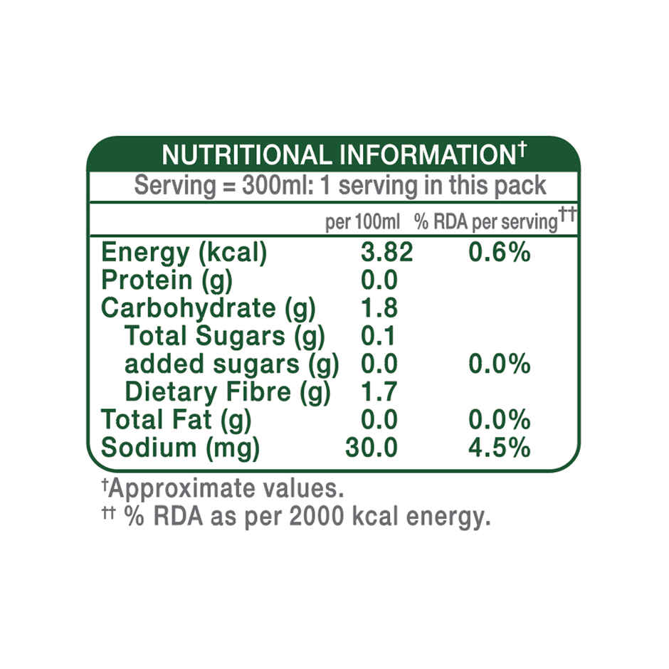 Paper Boat Zero Prebiotic Soda Yuzu Orange, 5g Fibre, Caffeinated Sugar Free Cold Drink