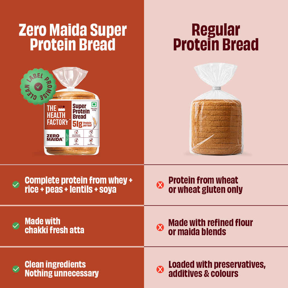 The Health Factory Zero Maida Super Protein Bread