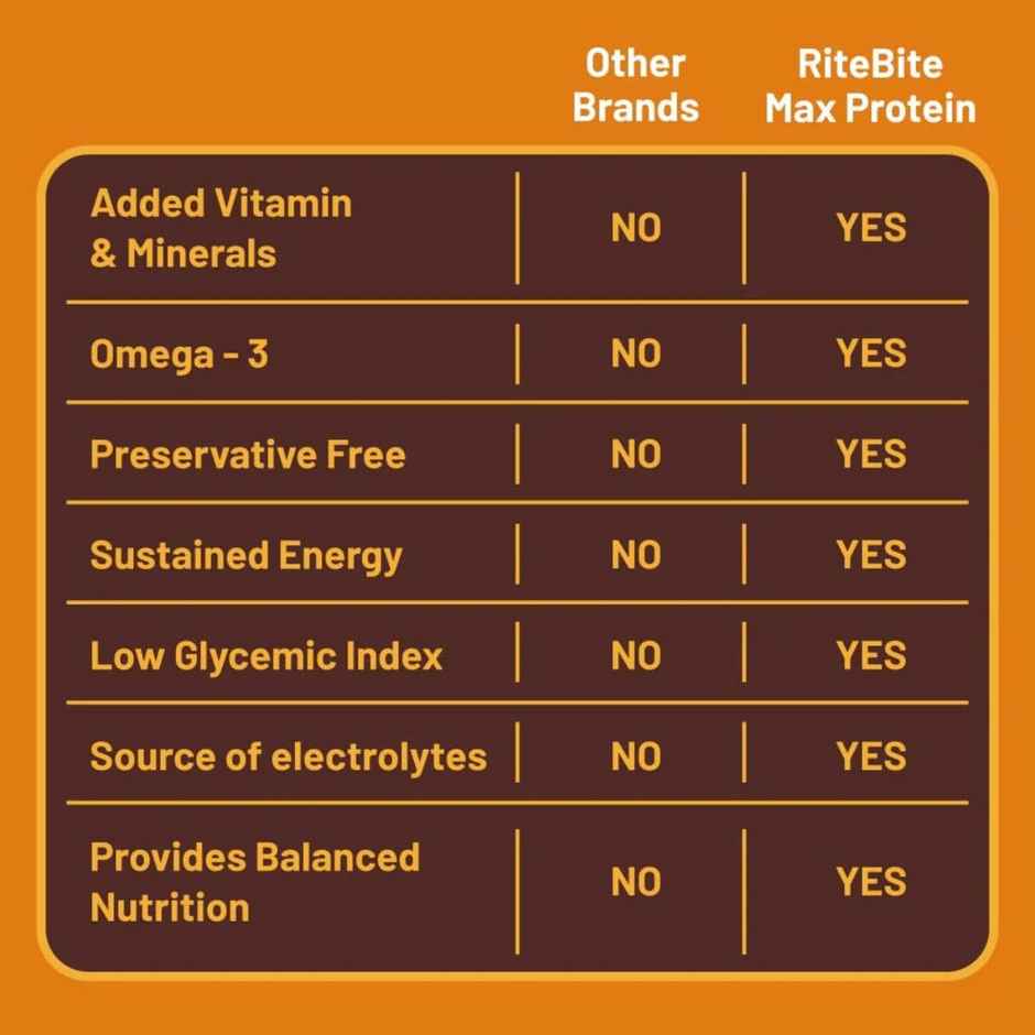 RiteBite Sports Protein Energy Bar