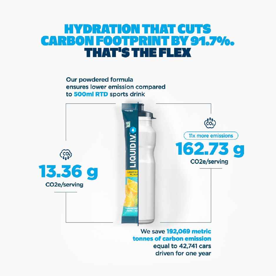 Liquid I.V.Hydration Multiplier - Lemon Lime|3 Sticks - 1.5 Ltrs| Hydration Drink Mix