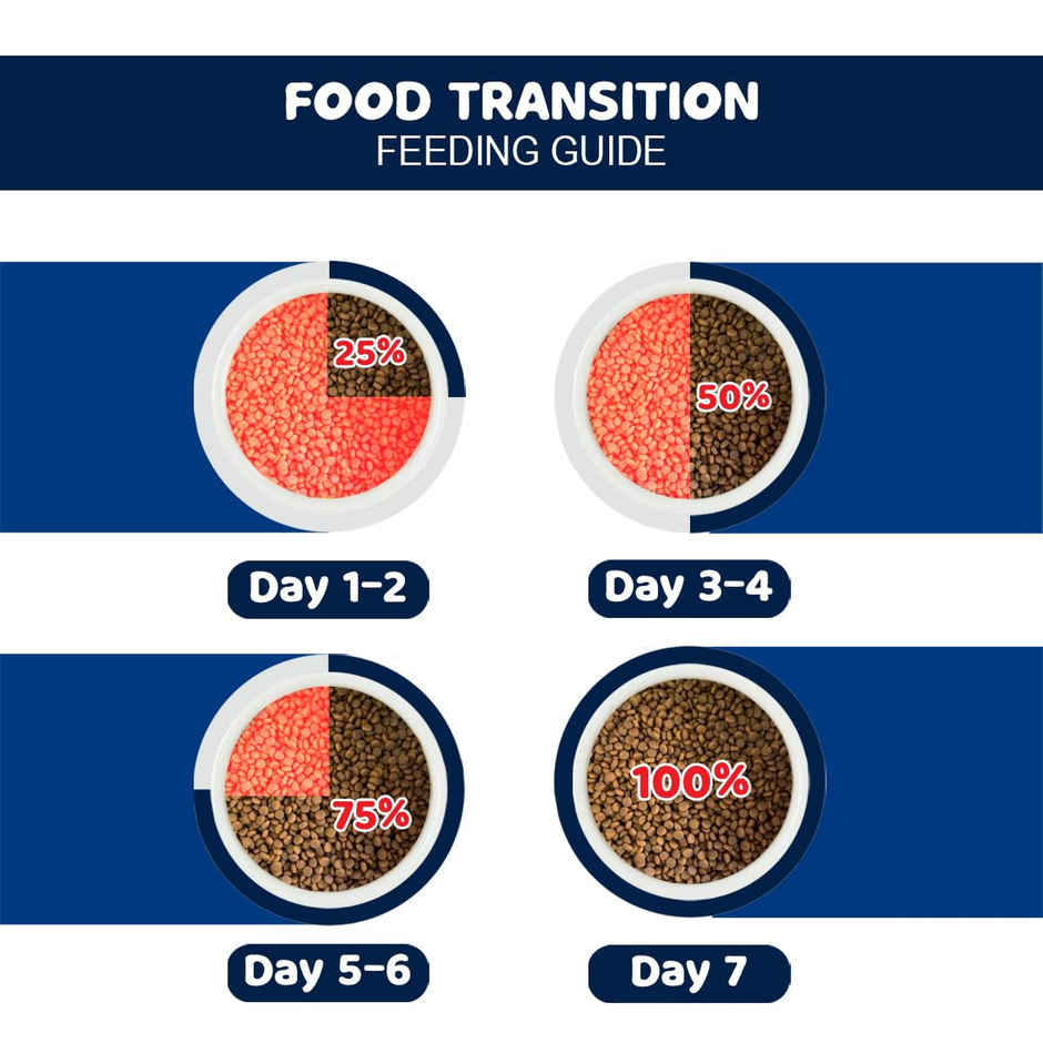 Smart Heart Power Pack Puppy Food