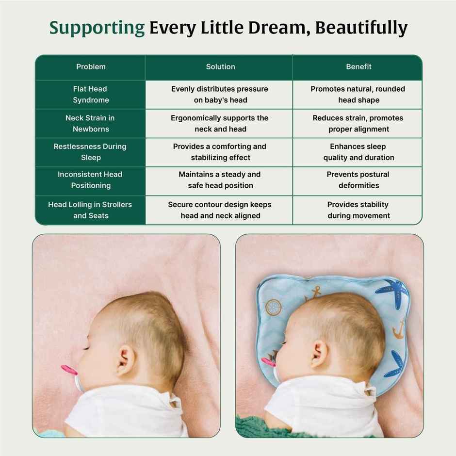 The White Willow Baby Head Shaping Pillow | Memory Foam | Flat Head Prevention | Ergonomic - Blue