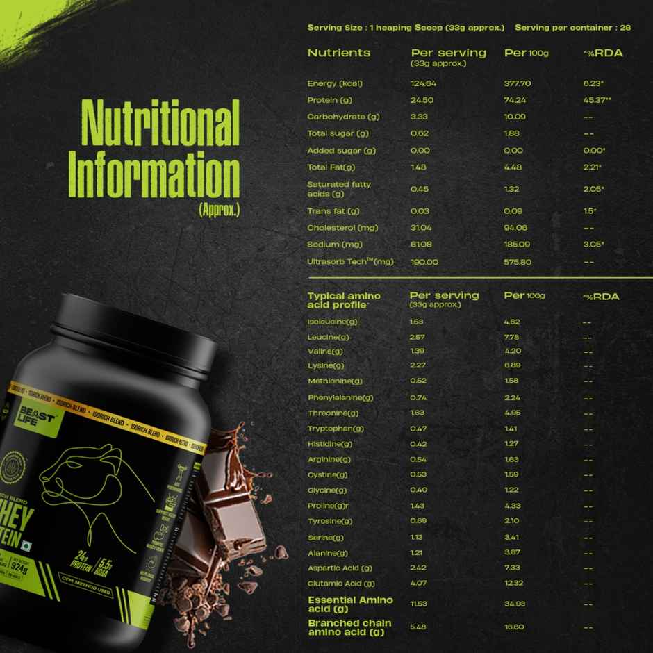 BEASTLIFE Whey Protein Powder With Ultrasorb Tech,Isorich Blend,24G Protein,5.5G Bcaa (Rich Double Chocolate)