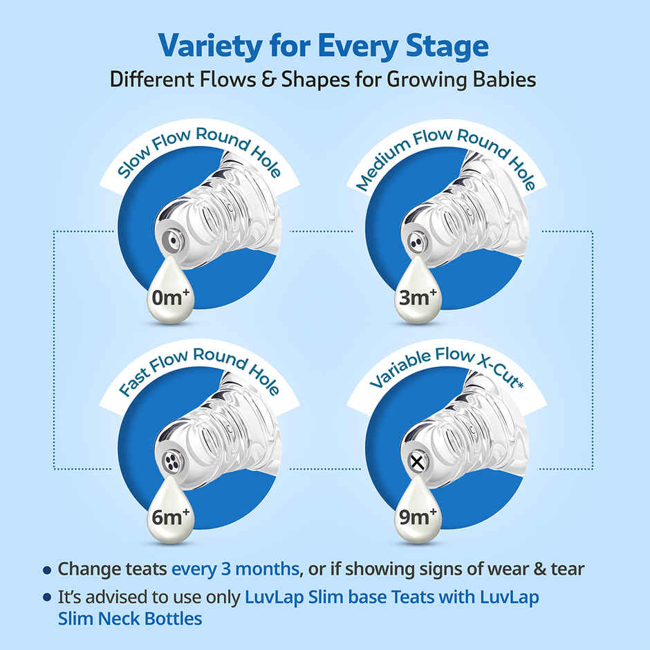 LuvLap Baby Essential Slim Neck Feeding Bottle, with Anti Colic Nipple, upto 3 Years, BPA Free