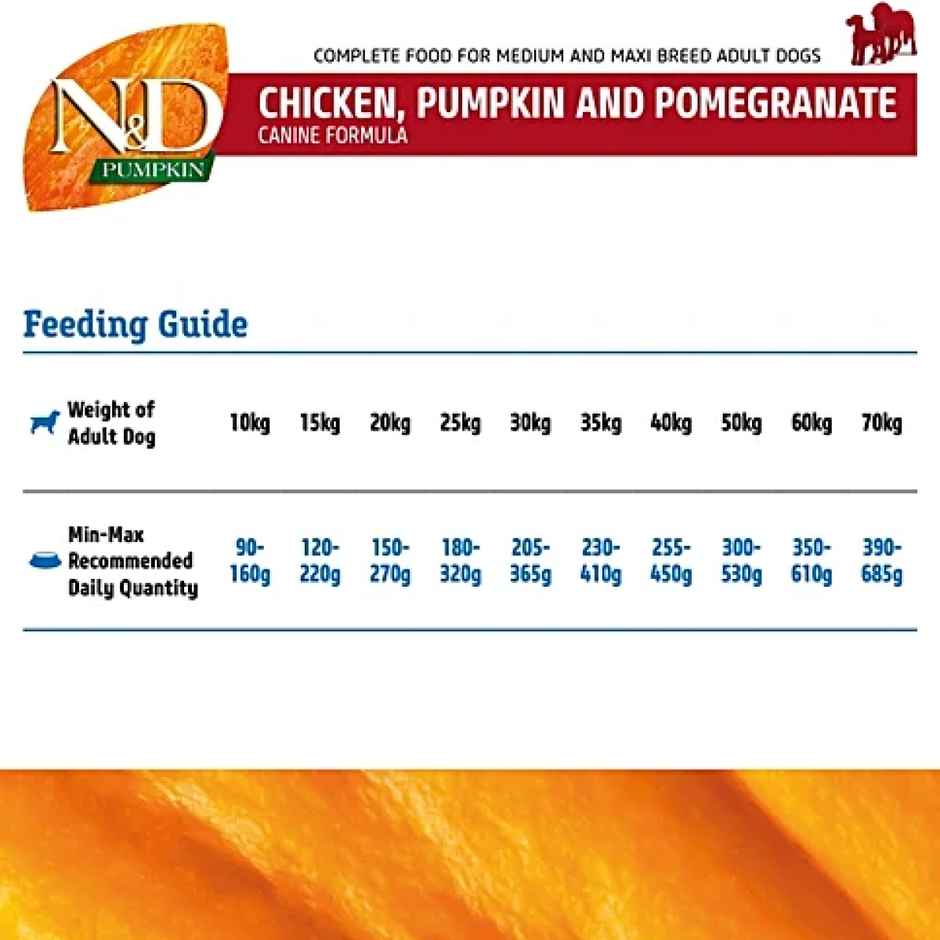Farmina N&D Grain Free Pumpkin Chicken And Pomegranate Adult Mini Dog Food