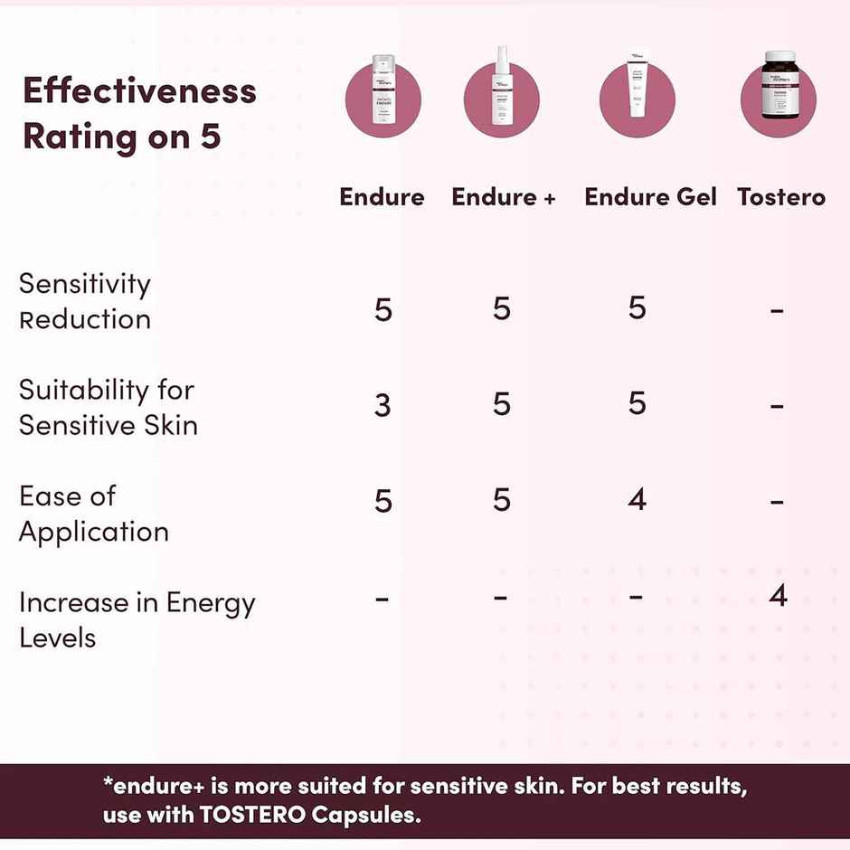 Man Matters Endure Topical Spray