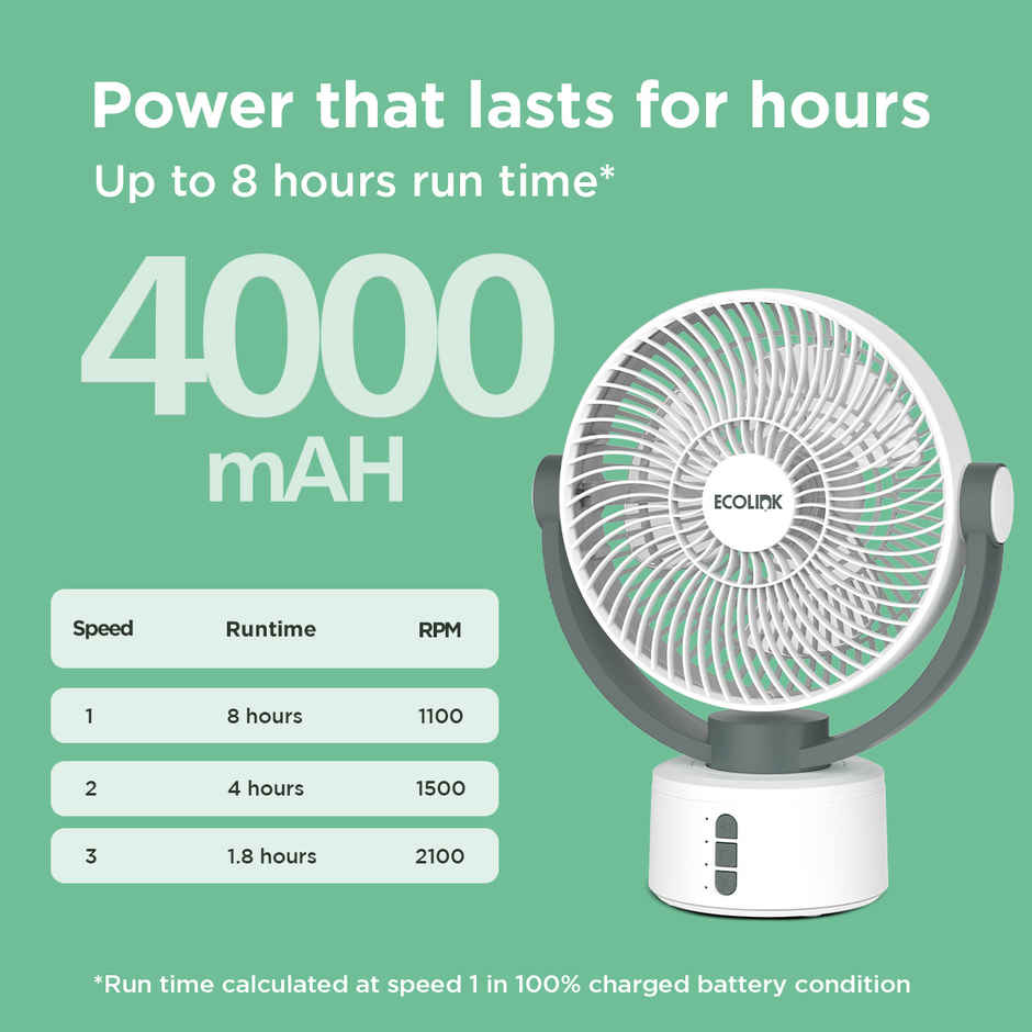 EcoLink Spin Smart Desk Fan (White Grey) | USB Rechargeable
