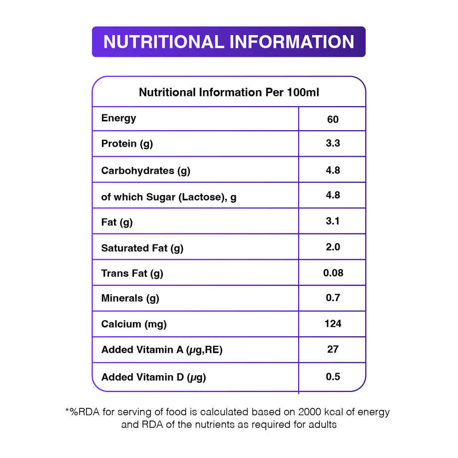 Nandini Fresh Toned Fresh Milk (Pouch Blue)