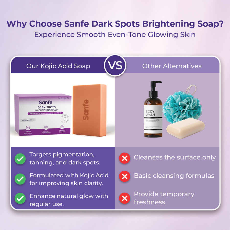 Sanfe Dark Spots Brightening 2% Kojic Acid Body Soap | Skin Whitening, Tan Removal Combo  