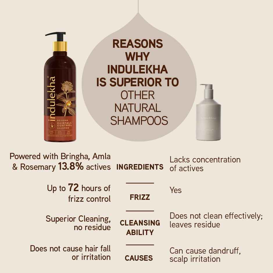 Indulekha Bringha Shampoo | Proprietary Ayurvedic Medicine For Hair Fall