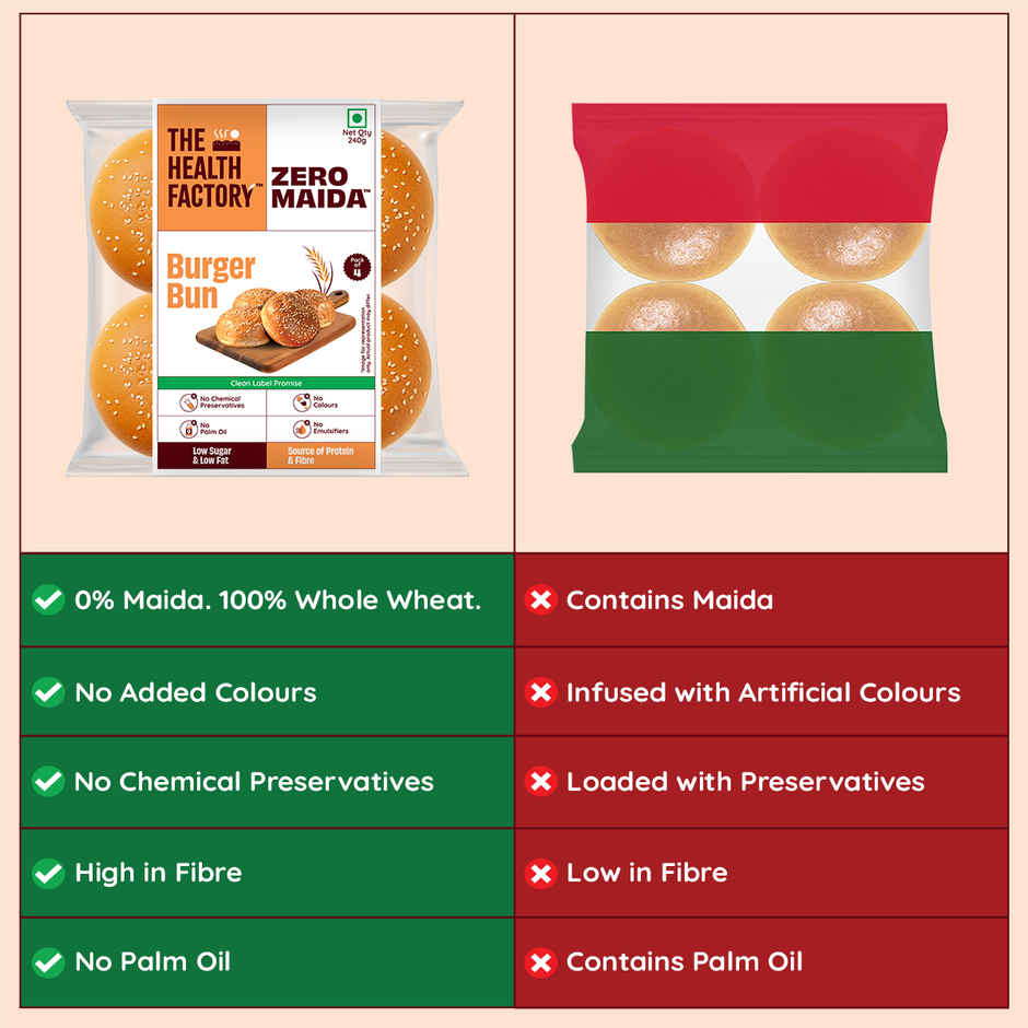 The Health Factory Zero Maida Burger Bun