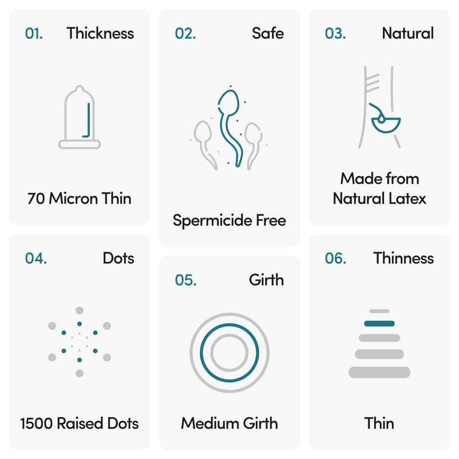 Bold Care Extra Dotted Condom - 1500 Raised Dots