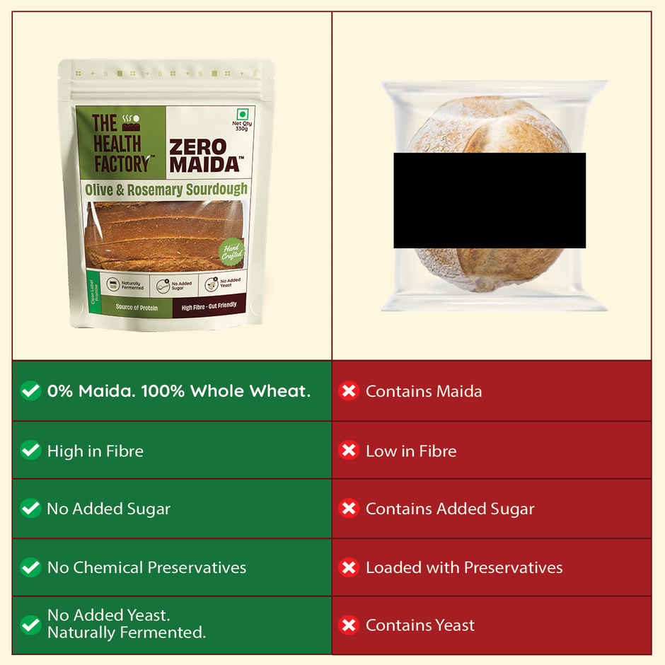 The Health Factory Zero Maida Olive & Rosemary Sourdough | Clean Label