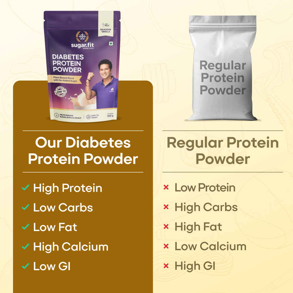 Sugar.fit Diabetes Protein Powder - Vanilla, Low GI Diabetes Care Drink for Blood Sugar Management