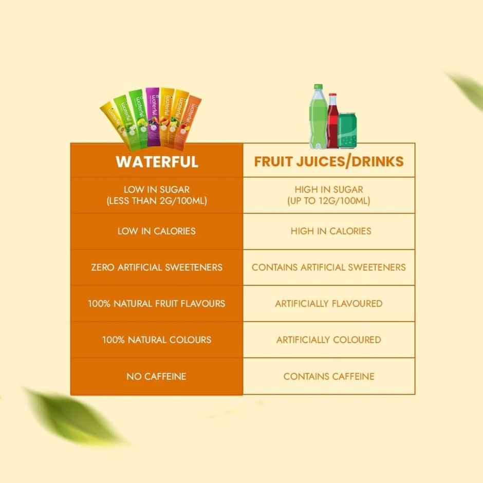 Waterful Valencia Orange