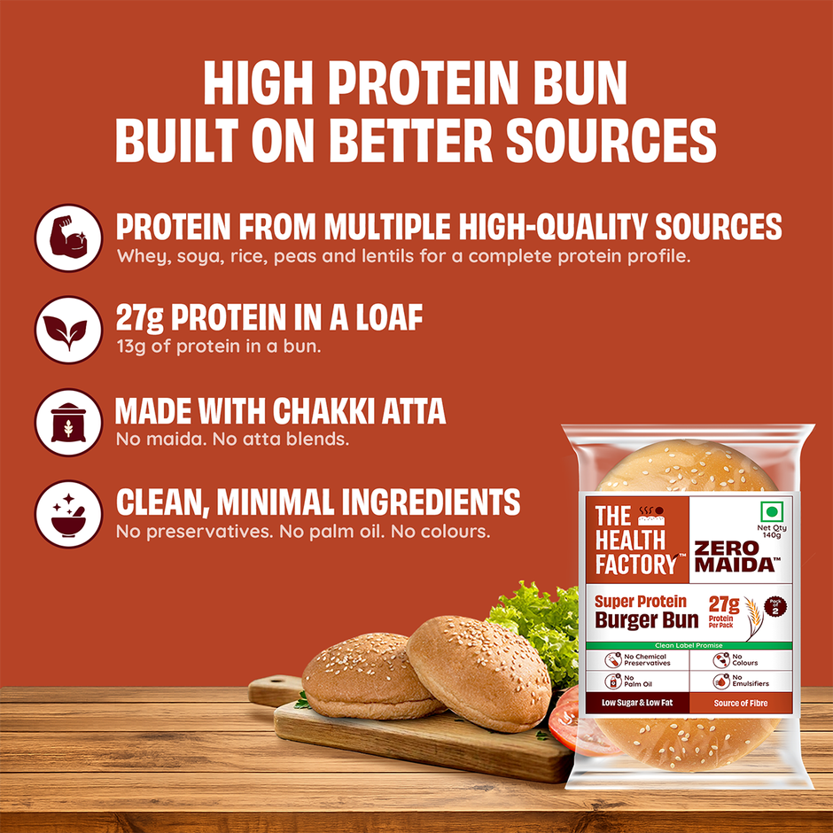 The Health Factory Super Protein Burger Bun | Zero Maida | 27g High Protein | Whole Wheat Bun