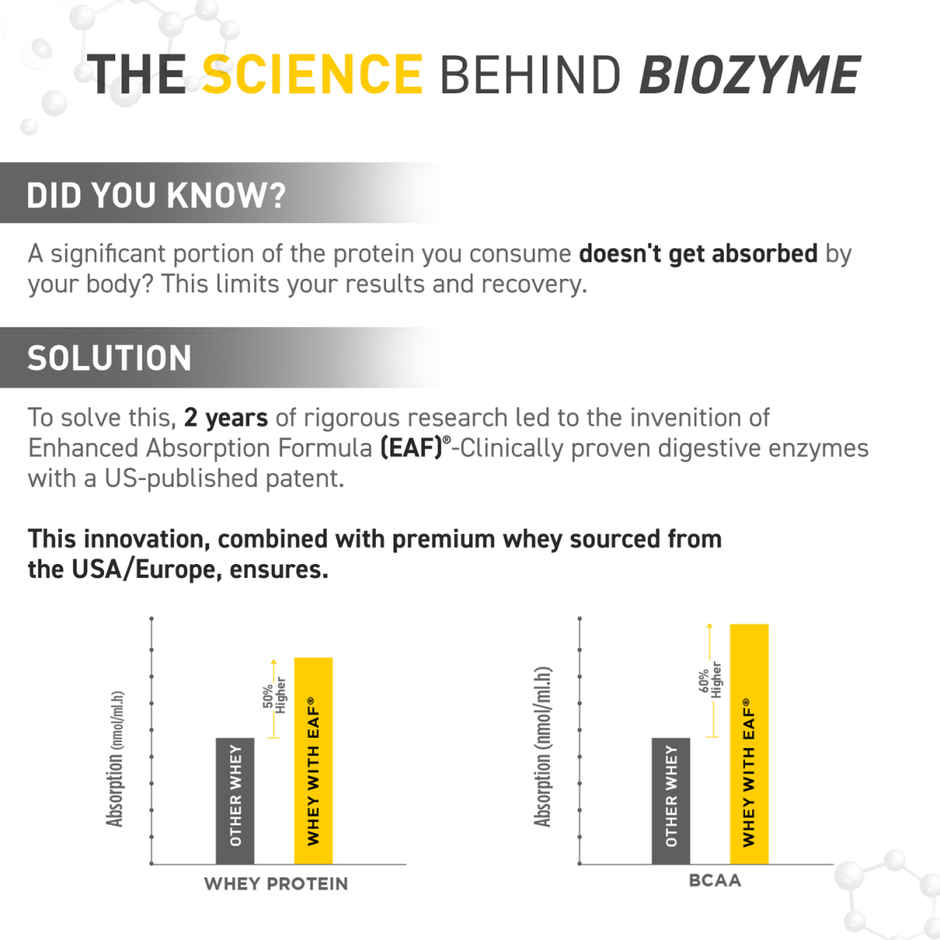 MuscleBlaze Biozyme Performance Whey Protein Powder (Chocolate Hazelnut) Combo