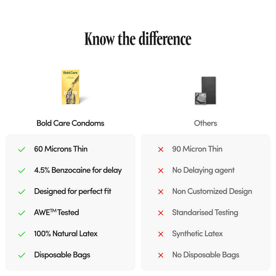Bold Care Ultra Thin Delay Condoms with Benzocaine 4.5%