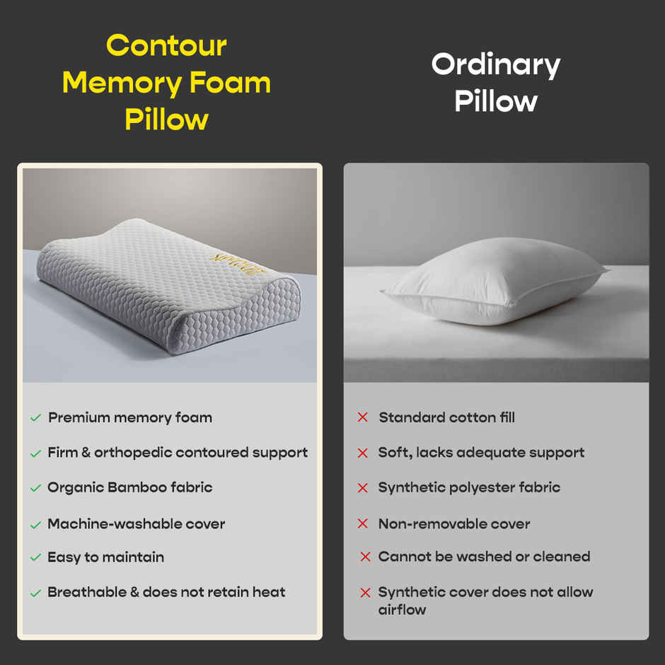 SleepyCat Contour Orthopedic Memory Foam Pillow Bamboo Fabric White (25 x 16 Inches)