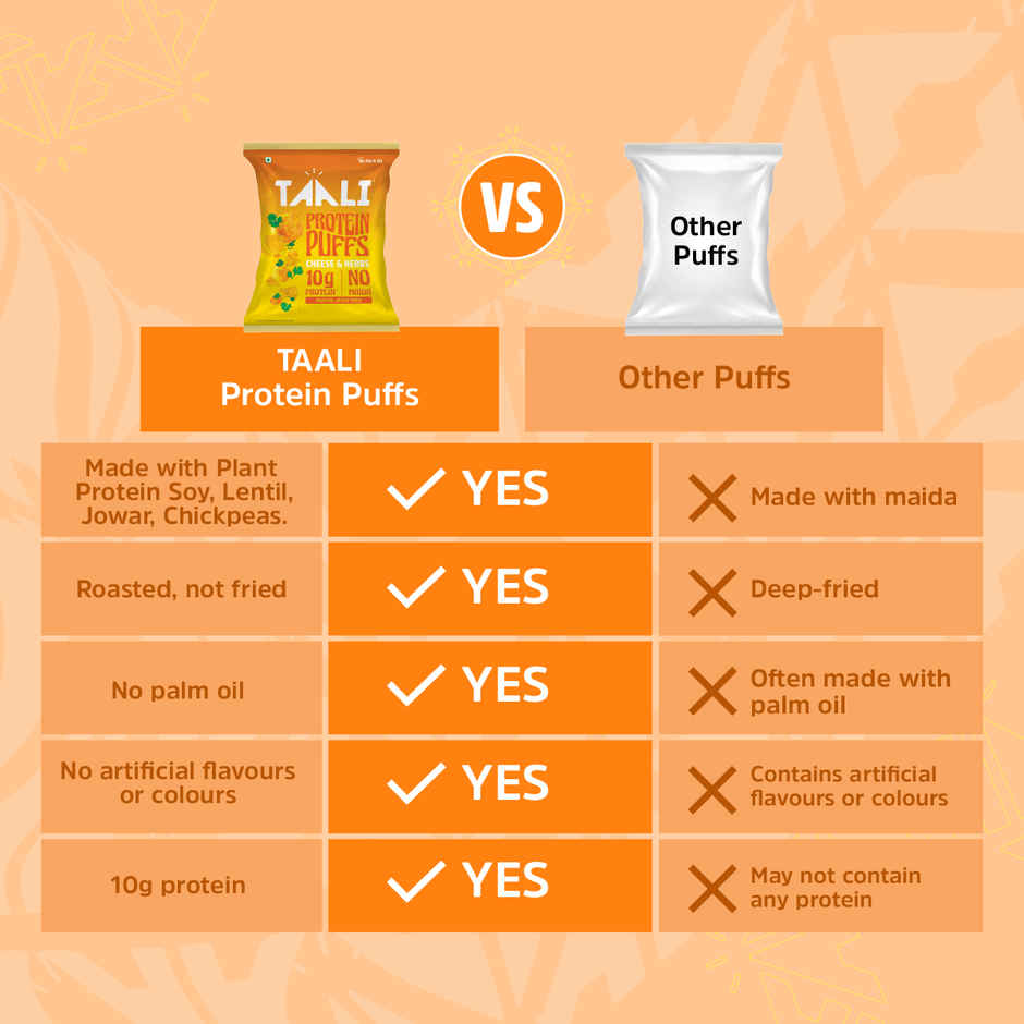 Taali Protein Puffs | Cheese Balls, Roasted, Corn & Jowar Puff, No Maida
