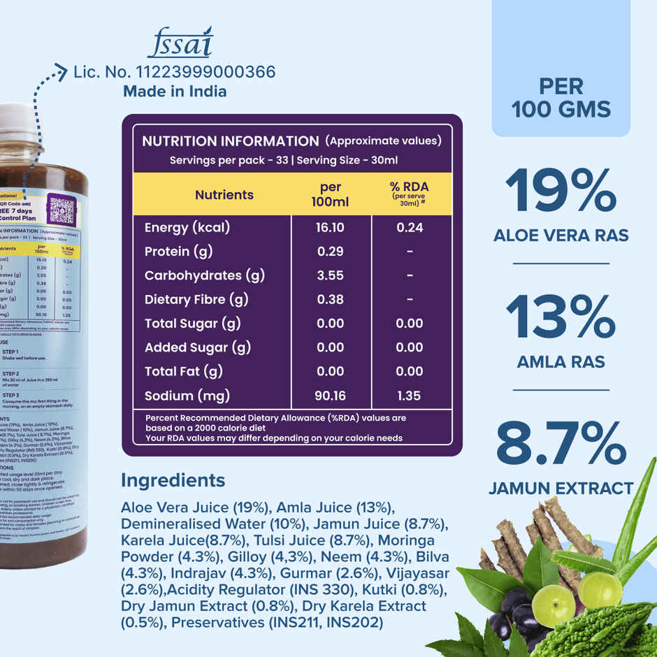 Sugar.fit Sugar Control Juice, Kerala Jamun Amla & 10 More Ayurvedic Potent Herbs for Diabetic Care