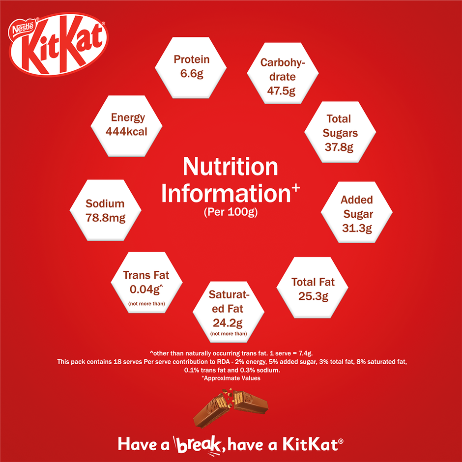 Nestle KitKat Minis | Choco Coated Wafer Chocolate Bar Combo