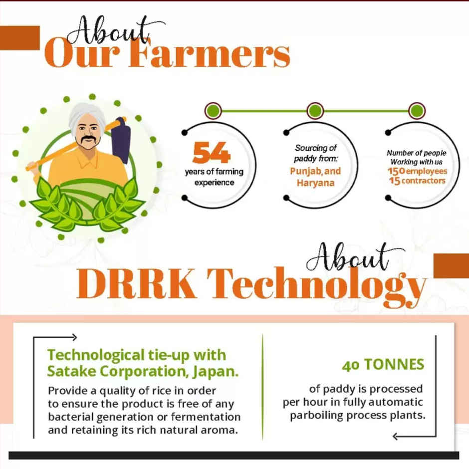 Crown Deluxe Basmati Rice (Medium Broken Rice)