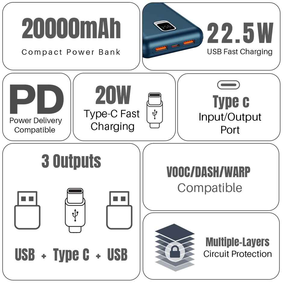 pTron Dynamo Ultra 20000 mAh Power Bank | 22.5W Fast Charging | 20W Pd Charging | 3 Output Ports - Blue