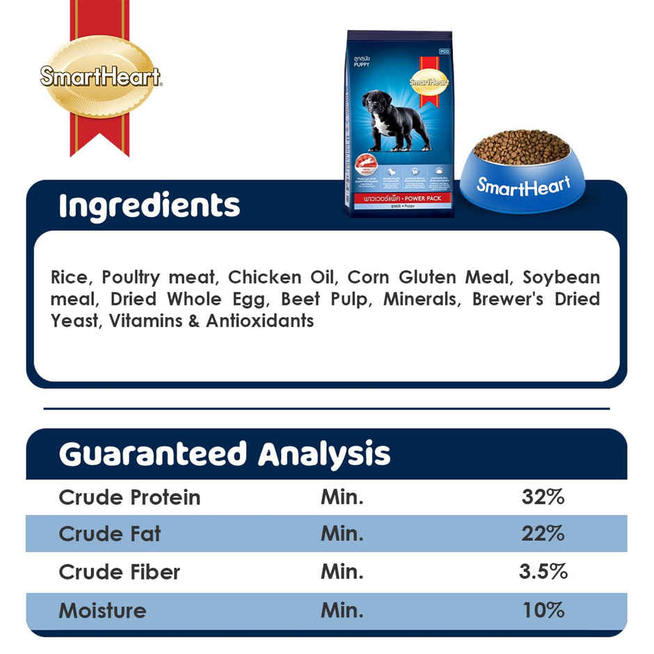 Smart Heart Power Pack Puppy Food