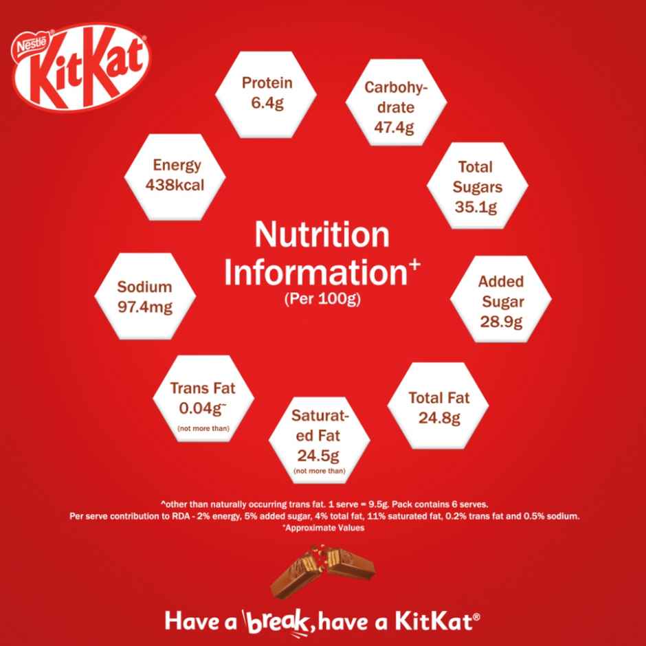 Nestle KitKat Share & Snap 2 x 3 Fingers Wafer Bar Combo 