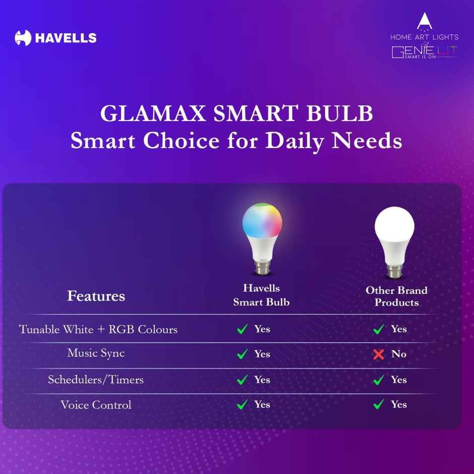 Havells 9W WiFi Smart Bulb Compatible With Alexa & Google Assistant Rgb Colours | B22 Base Holder Combo 