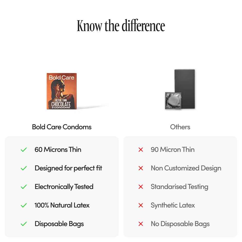 Bold Care Super Ultra Thin Chocolate Flavour Condoms | Only 60 Microns Thin | Electronically Tested