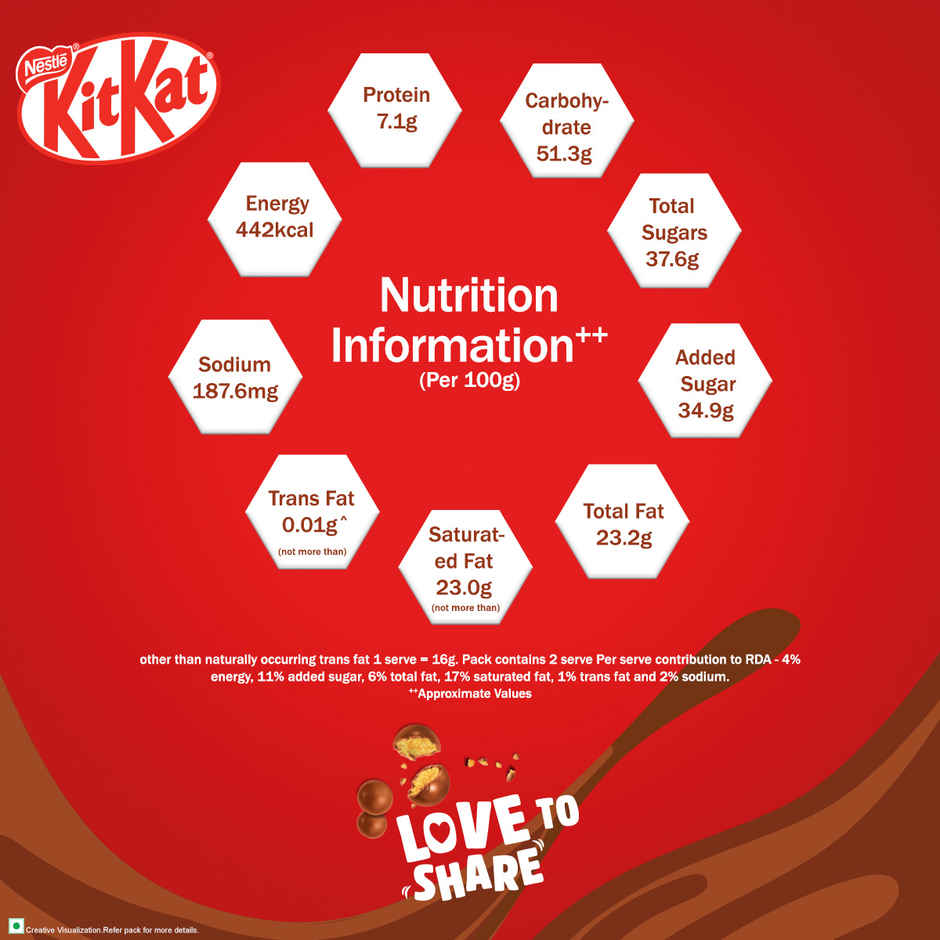 Nestle KitKat Pops  Combo 