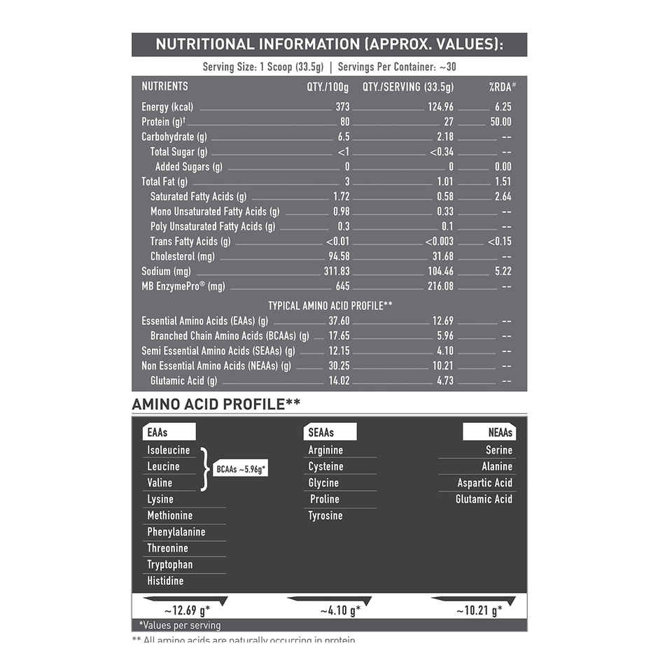 MuscleBlaze Biozyme Iso Zero Low Carb Whey Protein Isolate Ice Cream Chocolate