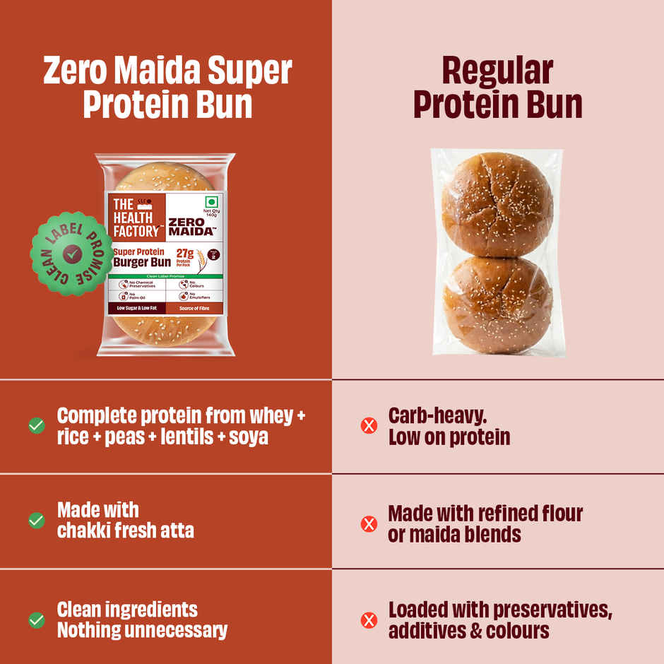 The Health Factory Zero Maida Protein Burger Bun