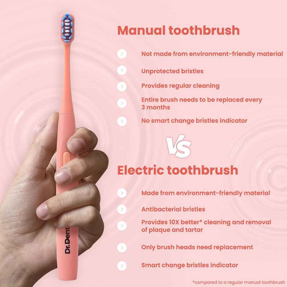 Dr.Dento Neo Sonic Electric Toothbrush | 2 Heads + Cover | 120 Day Battery - Coral Red