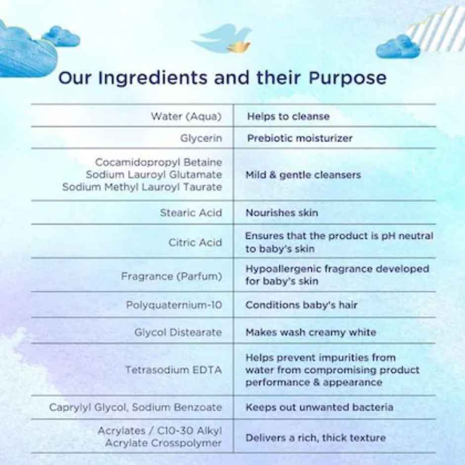 Baby Dove Rich Moisture Sensitive Care Shampoo