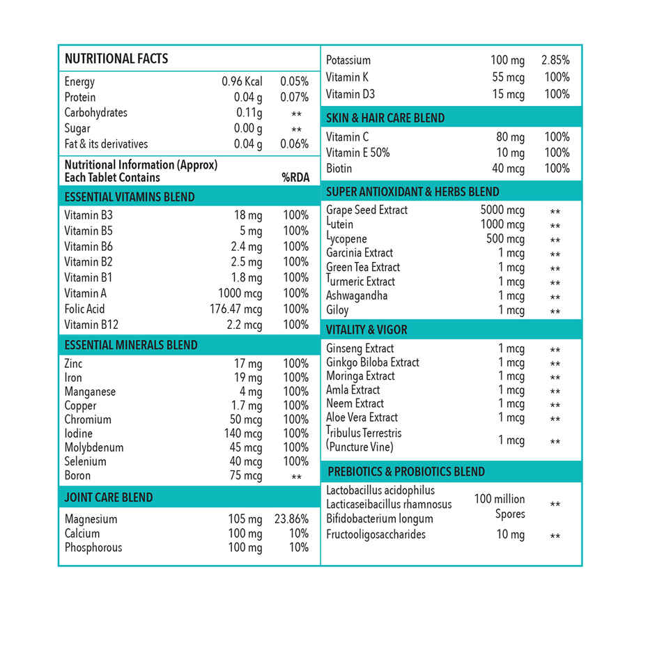 Zingavita Probiotics + Multivitamins | Gut Health with Energy & Stamina - 60 Tablets