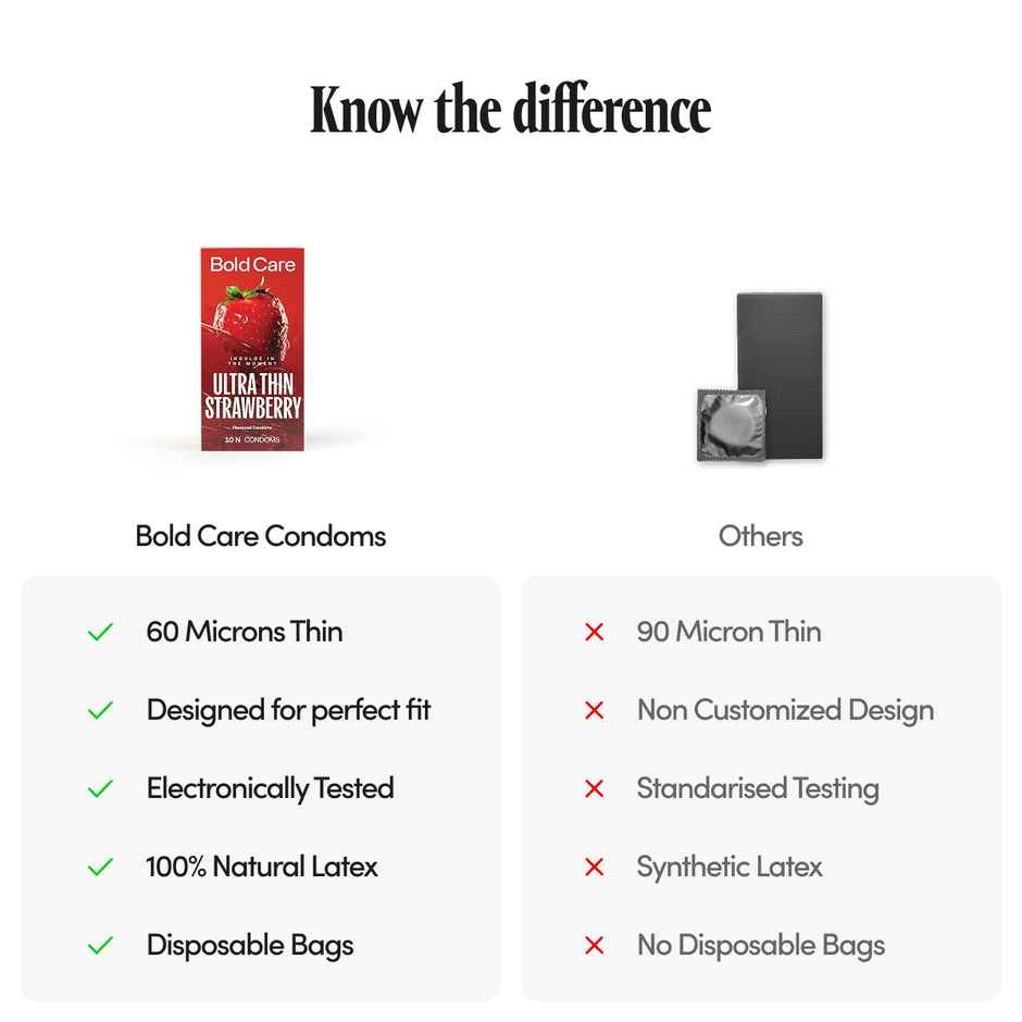 Bold Care 404 By Bold Care Strawberry Flavoured Condoms