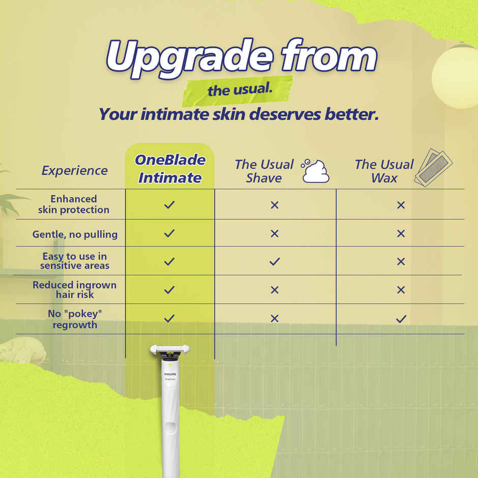 Philips OneBlade Intimate - Underarm, Body, Bikini Trimmer & Electric Razor |  Skin Safe Blade